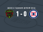 华雷斯女足1-0蓝十字女足，索洛萨诺助球队取胜