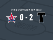 莫斯科鱼雷2-0伯力能源，尤申破门，齐佩琴科锦上添花