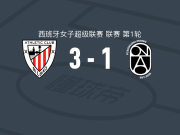 毕尔巴鄂竞技女足3-1逆转巴达洛纳女足，阿梅萨加、阿斯科纳建功