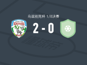 吉扎克粟特2-0加云