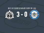 亨切什蒂佩特罗库布3-0大胜巴尔蒂，洛西波伊破门，博特纳里建功