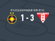 阿拉德纺织厂3-1布加勒斯特星，科曼梅开二度，哈基姆-阿卜杜拉建功
