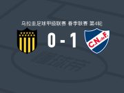 乌拉圭民族1-0佩纳罗尔，卡尔沃一锤定音