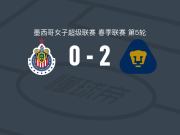 美洲狮女足2-0瓜达拉哈拉女足，斯蒂芬妮-里贝罗破门，cristina torres锁定胜局