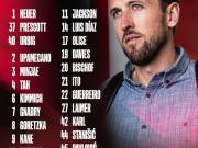 拜仁欧冠客战皇马名单出炉：凯恩回归，奥利塞、穆西亚拉在列