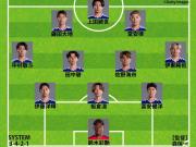 日媒分析日本阵型：3-4-2-1，伊东纯也右翼卫，镰田大地前腰
