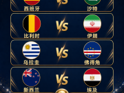 6.21竞足看点：抢分关键战，西、比、乌三队不能松懈