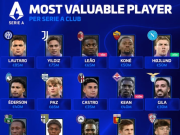 德转列意甲各队身价最高球员：劳塔罗8500万最高，霍伊伦上榜