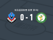 埃及国家银行1-0佩特雷姆