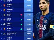 当今足坛身价最高的右后卫