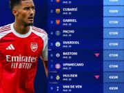 当今足坛身价最高的中后卫