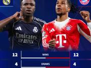 旗鼓相当！皇家马德里与拜仁慕尼黑的历史交手：