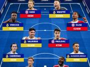 皇家马德里和拜仁慕尼黑的联合阵容（按身价排名）：