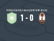 罗萨里奥雄狮1-0阿特拉斯，古斯塔沃-布里托斯一锤定音