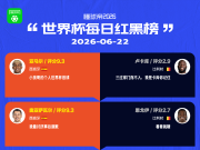 懂球帝美加墨世界杯6月22日红黑榜
