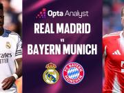 皇马第41次出战欧冠1/4决赛，此前40次有33次晋级四强