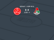 点球大战陶里亚蒂阿克隆5-4莫斯科火车头，霍斯诺夫点球罚进，丹尼尔-舍瓦尔金失点