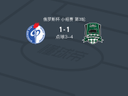点球大战克拉斯诺达尔5-4沃罗涅日火炬，穆罕默多夫失点