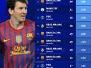  历史上单个赛季火力最强的俱乐部：