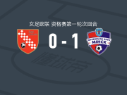 明斯克女足1-0阿格拉姆女足，玛丽库-维多利亚制胜