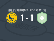 兹林B队1-1乌赫尔斯基遭捷丙3连平，托马斯-福伊图破僵，奇瓦什奇救主