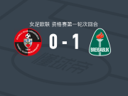 科帕沃于尔光明女足1-0米耶尔库雷亚丘克女足，katelyn duong制胜