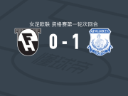 阿波罗利马索尔女足1-0夏拿佐杜亚，克里斯蒂娜-弗蕾达制胜
