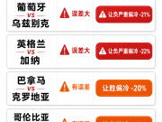 6.23世界杯竞彩让球冷热速览：整体呈现"让负系统性被冷落"