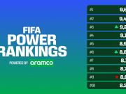 FIFA官方表现能力榜：昂达夫居首，梅西、姆巴佩前三