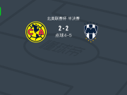 点球大战蒙特雷7-6美洲，塞万提斯失点