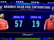 亨利：利物浦挣扎的原因很简单，那就是萨拉赫的数据下滑了