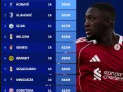 今夏合同到期球员身价榜：科纳特5000万欧领跑，DV9、B席在列