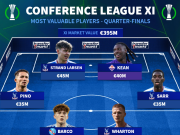 德转列欧协联1/4决赛最贵阵容：水晶宫9人，基恩、巴尔科入围