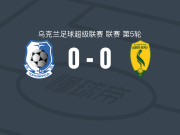 敖德萨黑海人0-0利维贝雷，两队破门乏术