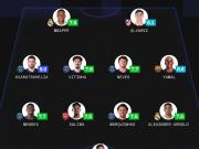 本周欧冠最佳阵容：诺伊尔最佳门将，巴黎五人入选