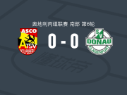 沃尔夫斯堡0-0克拉根福多瑙河，势均力敌