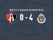 瓜达拉哈拉女足4-0大胜瓜达拉哈拉阿特拉斯女足，A. Cervantes两球，denise castro建功