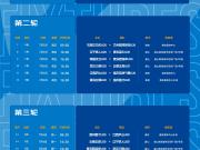 U20联赛第二阶段C、D组赛程：7月1日-11日进行，赛会制赛事