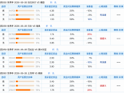 6.25竞足支持率汇总：弱队背水一战，逆向思维防冷为主
