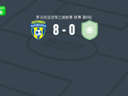 乌尼雷亚04 8-0狂胜CS布加勒斯特迪纳摩，内克舒列斯库梅开二度，费利佩-博尔赫斯梅开二度