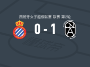 巴达洛纳女足1-0西班牙人女足，利翁帕特绝杀