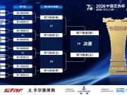 3支非中超队都在身边，足协杯国安遇上签！泰山或8强遇海港