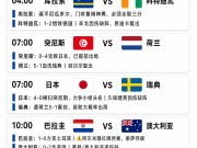 世界杯伤停情报速递：“贝壳”告别世界杯；久保、辛戈缺战