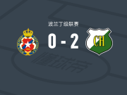 切尔米安卡2-0克拉科夫B队，奥科涅夫斯基建功，Piotr Cichocki锁定胜局