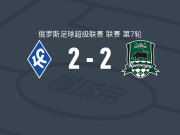 苏维埃之翼2-2克拉斯诺达尔，科尔多瓦破门，拉赫马诺维奇救主