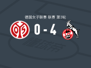 科隆女足4-0大胜美因茨女足，索菲-纳赫蒂加尔点射，扎维斯托夫斯卡破门