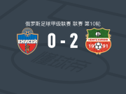 下卡姆斯克2-0叶尼塞，苏霍姆林诺夫建功，马什科夫锁定胜局