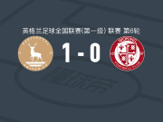 哈特尔浦联1-0沃金，克里斯托弗-波波夫一剑封喉