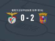 托里什人联合2-0本菲卡B队，达尼-让破门，阿布巴卡里锁定胜局