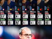 路易斯·坎波斯的转会大师课